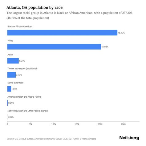 population of atlanta by race|U.S. Census Bureau QuickFacts: Atlanta city, Georgia.